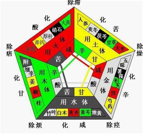 宗 五行|宗的五行